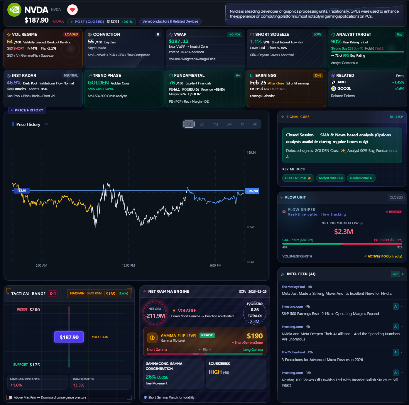 SIGNUM HQ Command Dashboard